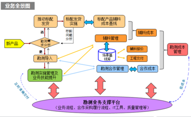 生態(tài)設(shè)計(jì) 勘察設(shè)計(jì)工程的核心力量與趨勢(shì)探思