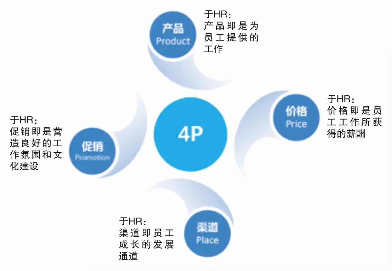 一人分飾5角 這才是合格的工程勘察設計企業HR